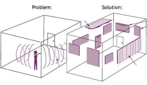 Solutions To Commonly Experienced Acoustic Noise Problems - Black Cat ...